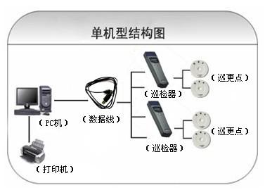 麻城巡更系统六号