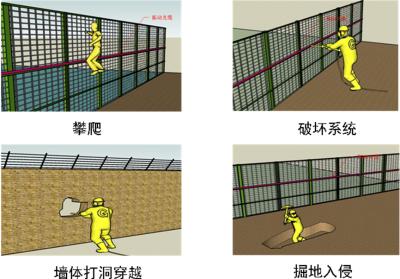 麻城周界防范报警系统四号