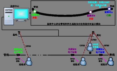 麻城巡更系统八号