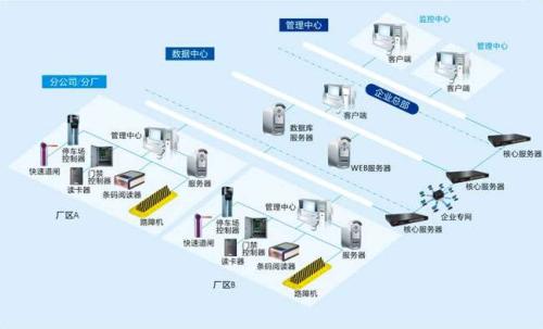 麻城食堂收费管理系统七号