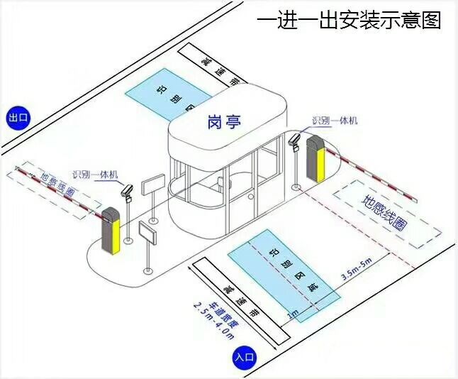 麻城标准车牌识别系统安装图