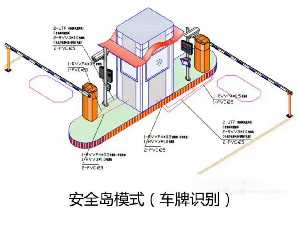 麻城双通道带岗亭车牌识别