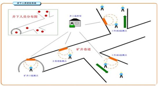 麻城人员定位系统七号