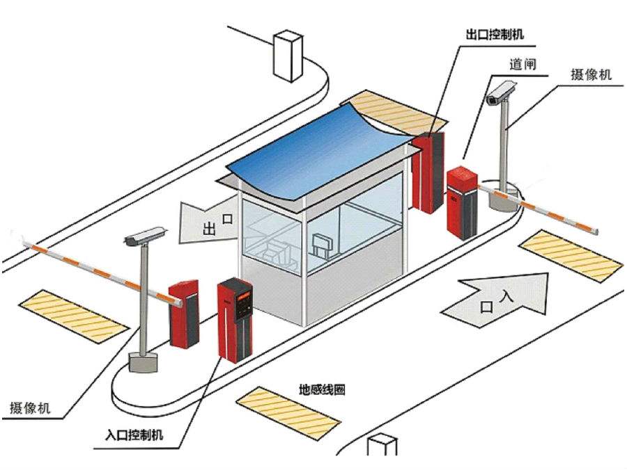 麻城标准双通道刷卡停车系统安装示意